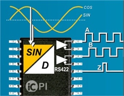 iC-PI TSSOP20